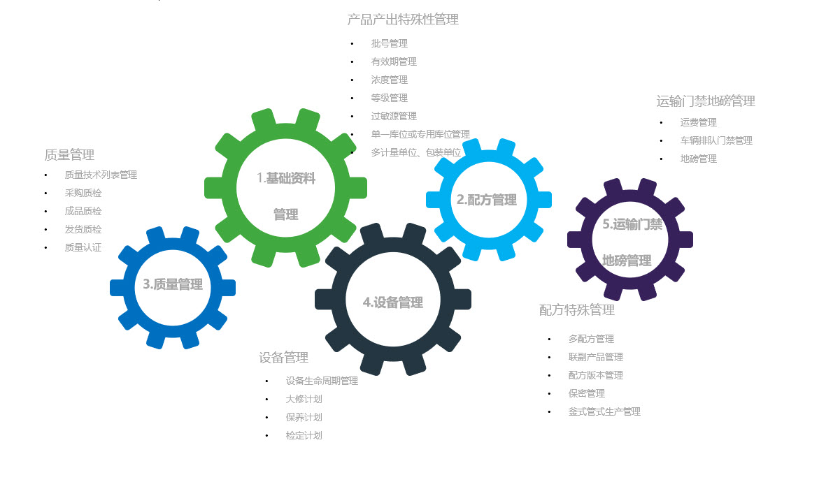 上海启封企业管理咨询-sage中国-sage x.