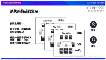 云數據庫產品及架構設計背后的考量